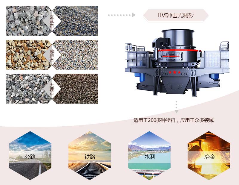 HVI沖擊式制砂、整形機應用